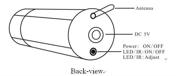 Wireless Head-mounted Mini Camera and 2.4GHz 5inch Wireless DVR Monitor Video Camera System Wireless Head-mounted Mini Camera and 2.4GHz 5inch Wireless DVR Monitor Video Camera System