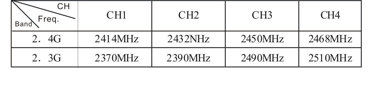2.4GHz Wireless A/V Receiver 
